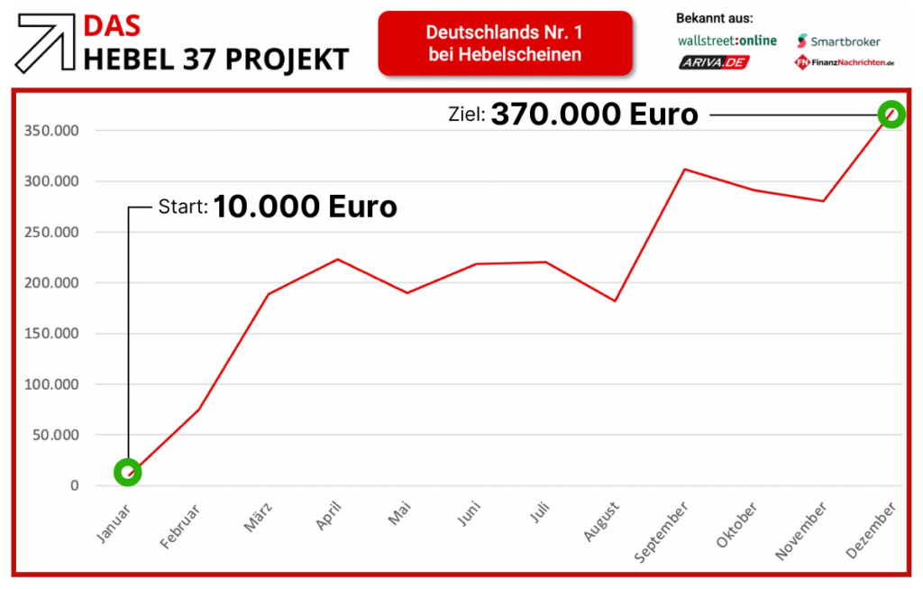 Hebel 37 Projekt ORG Hebel Depot